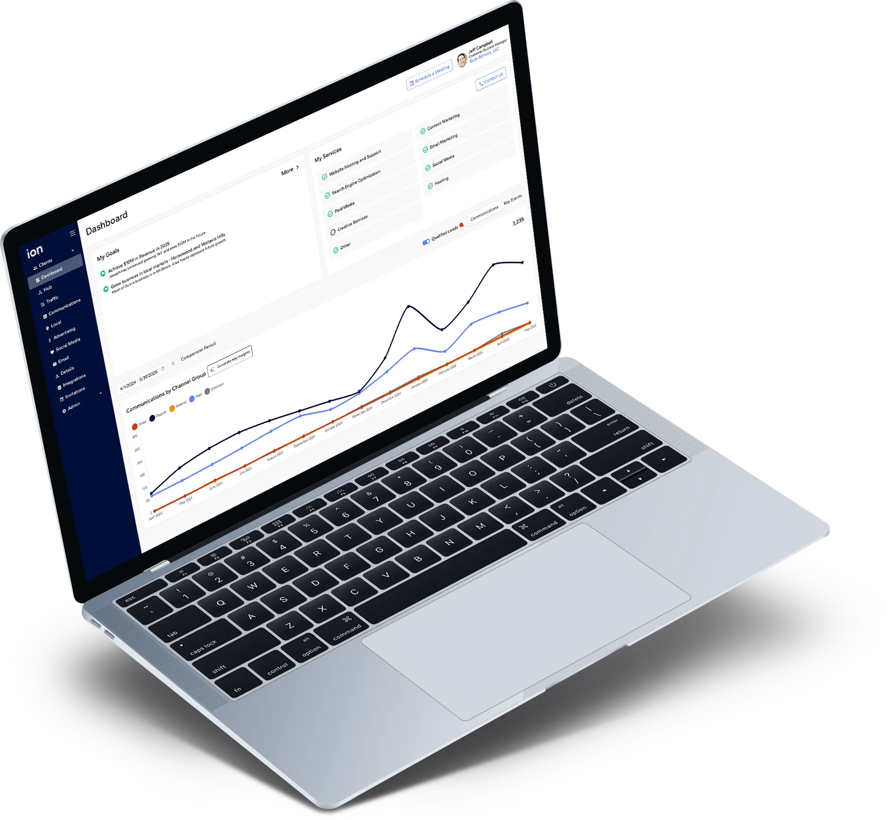 ION marketing dashboard